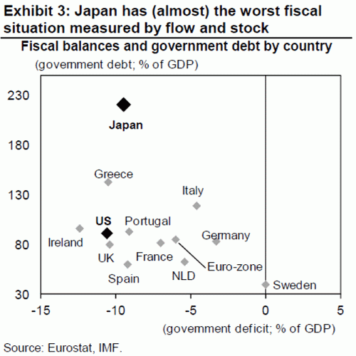 Portugal Italy Ireland
                      Greece Debt Deficit Percent GDP