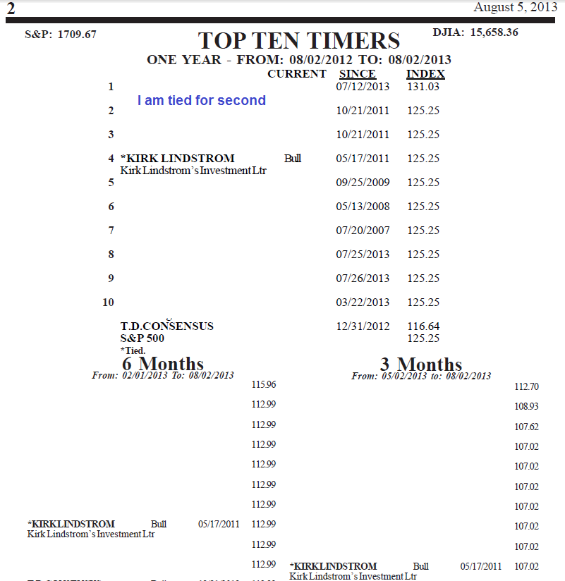 Top 10 Stock Market Timers