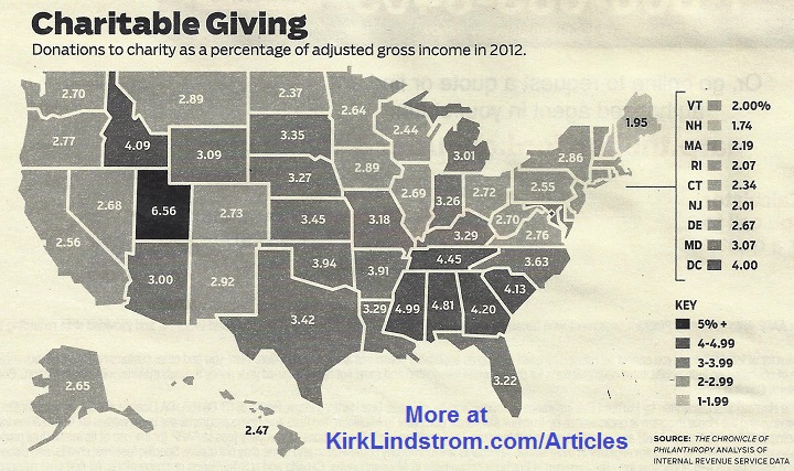 Charitable Giving by State