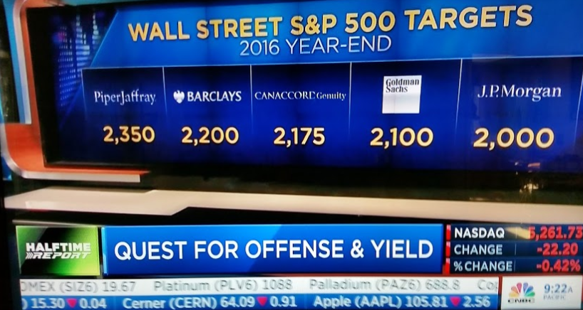 Wall Street S&P500 Targets