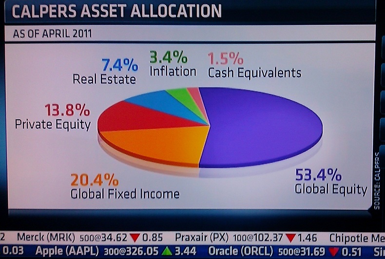 CalPERS Asset Allocation