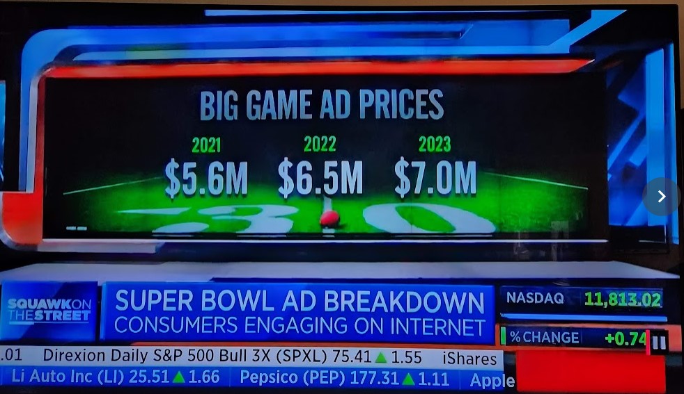 Price for a 30 second Super Bowl LVII Commercial