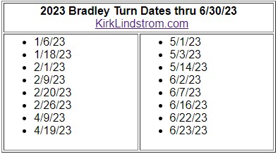 Bradley Turn Dates