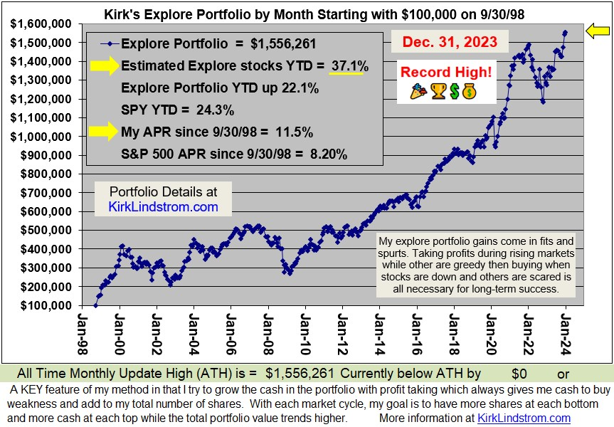 Kirk's Newsletter Explore Portfolio Performance
                  Graph